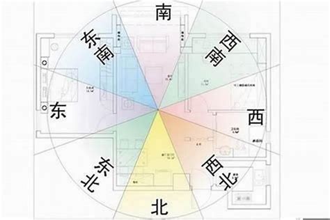 生肖睡覺方位|12生肖睡覺朝向的風水禁忌，床和命要相合才能走好運！